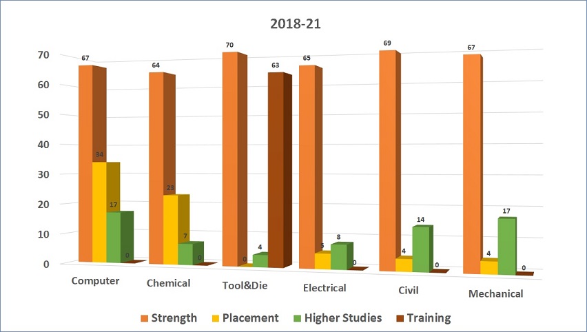 2018-21 Batch