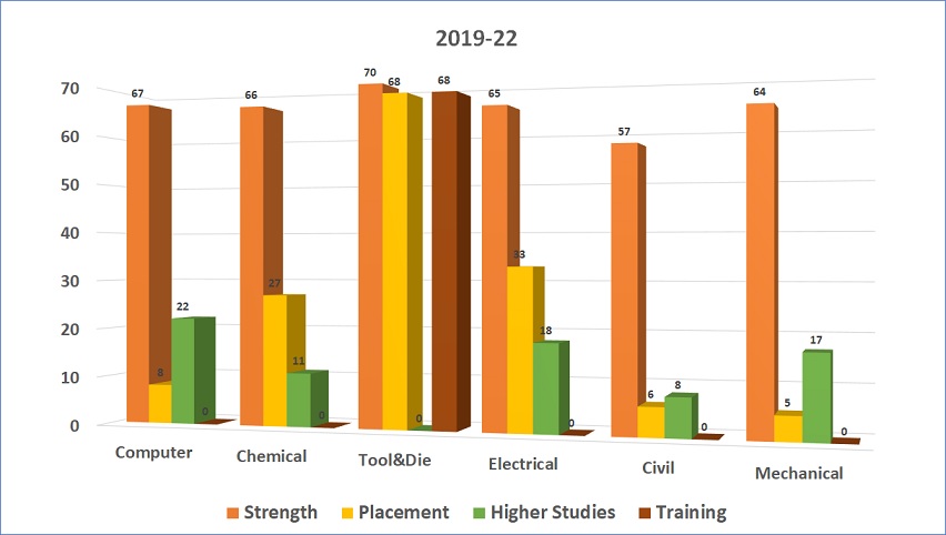 2019-22 Batch